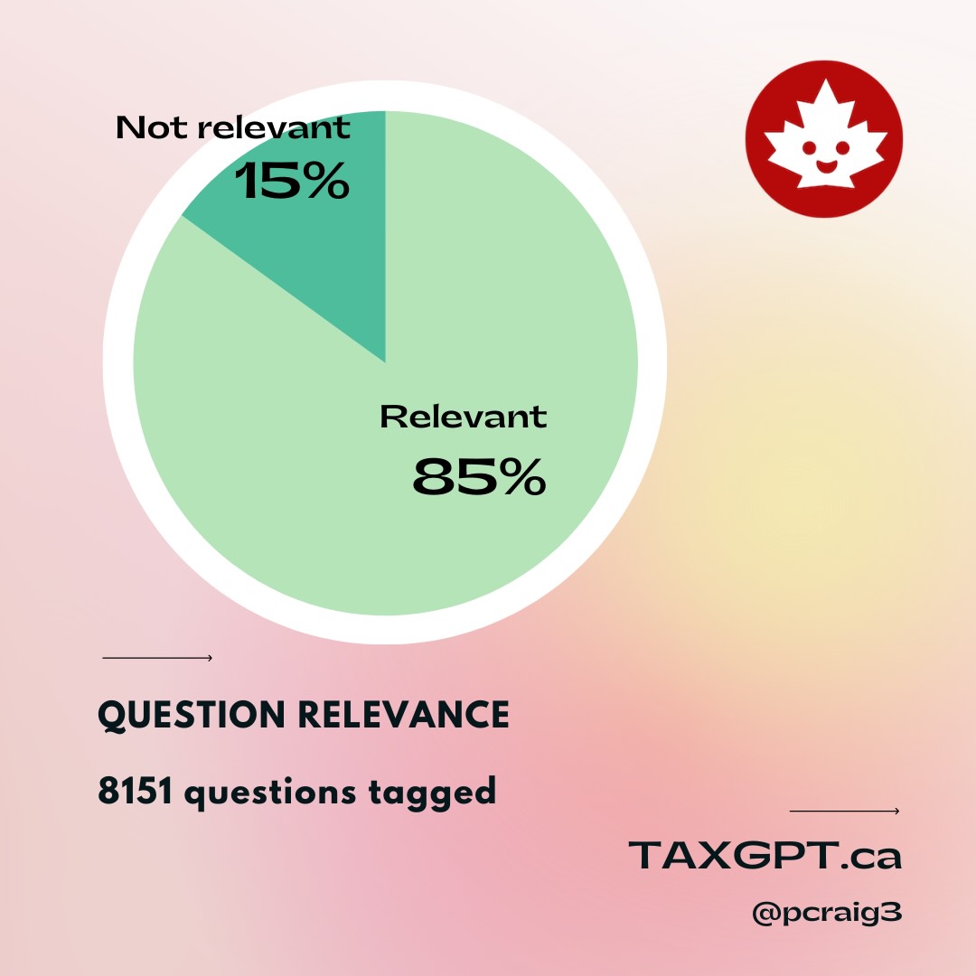 TaxGPT relevance: 85% relevant; 15% irrelevant